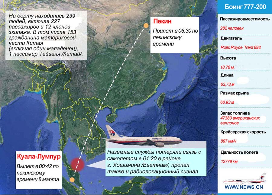 Схема маршрута пропавшего малайзийского самолета