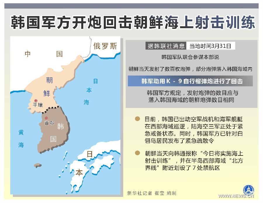 Южнокорейская артиллерия открыла огонь в ответ на учебную стрельбу КНДР