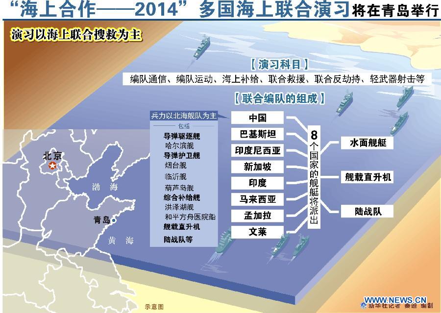 В Циндао пройдут совместные учения ВМС многих стран "Морское сотрудничество -- 2014" (7)